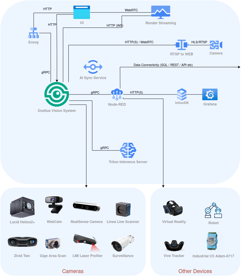 system_overview